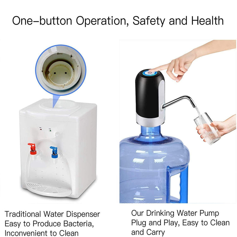 HydroFlow: USB Charging Automatic Drinking Water Dispenser